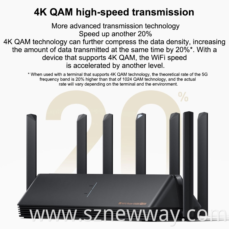 Xiaomi Ax6000 Wifi Router